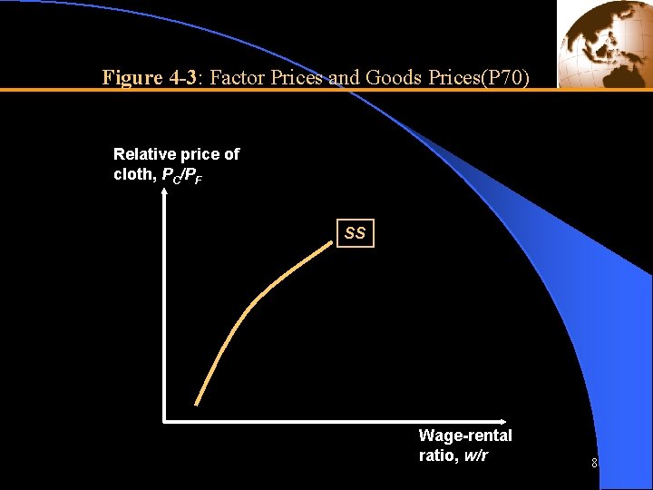 Figure 4 -3: Factor Prices and Goods Prices(P 70) Relative price of cloth, PC/PF