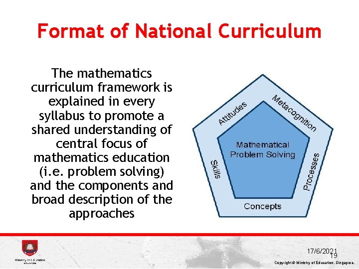 Format of National Curriculum The mathematics curriculum framework is explained in every syllabus to