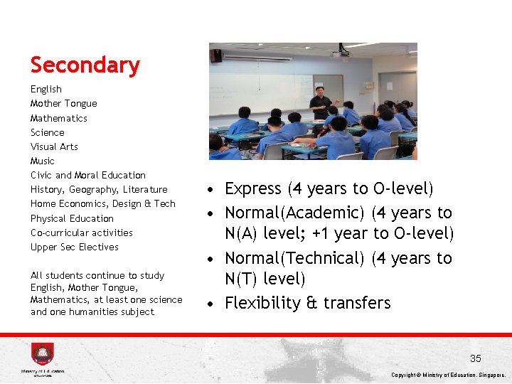 Secondary English Mother Tongue Mathematics Science Visual Arts Music Civic and Moral Education History,