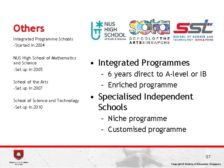 Others Integrated Programme Schools -Started in 2004 NUS High School of Mathematics and Science