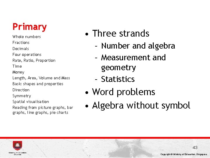 Primary Whole numbers Fractions Decimals Four operations Rate, Ratio, Proportion Time Money Length, Area,