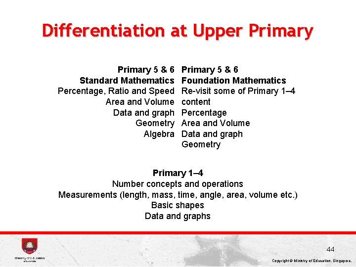 Differentiation at Upper Primary 5 & 6 Standard Mathematics Percentage, Ratio and Speed Area