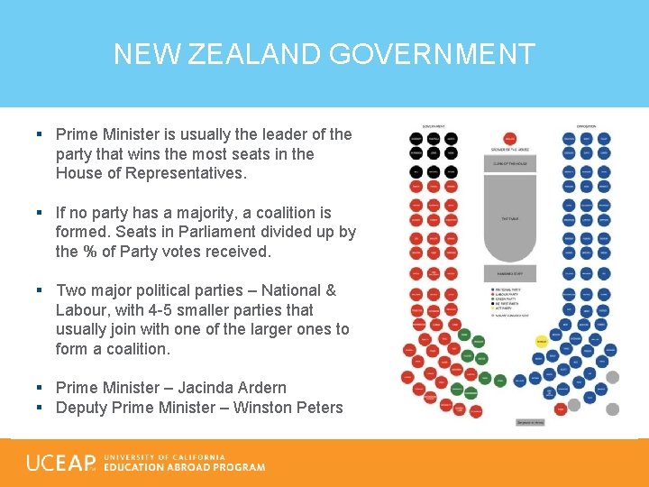 NEW ZEALAND GOVERNMENT § Prime Minister is usually the leader of the party that