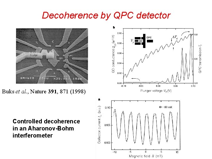 Decoherence by QPC detector Buks et al. , Nature 391, 871 (1998) Controlled decoherence