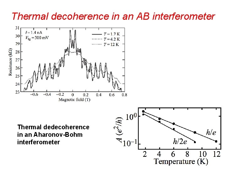 Thermal decoherence in an AB interferometer Thermal dedecoherence in an Aharonov-Bohm interferometer 