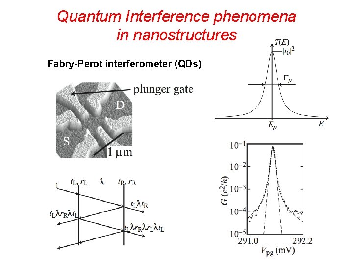 Quantum Interference phenomena in nanostructures Fabry-Perot interferometer (QDs) 