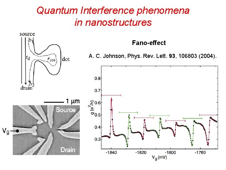 Quantum Interference phenomena in nanostructures Fano-effect A. C. Johnson, Phys. Rev. Lett. 93, 106803