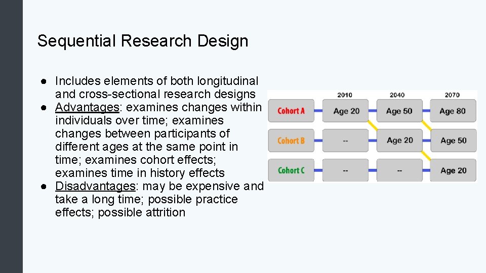 Sequential Research Design ● Includes elements of both longitudinal and cross-sectional research designs ●