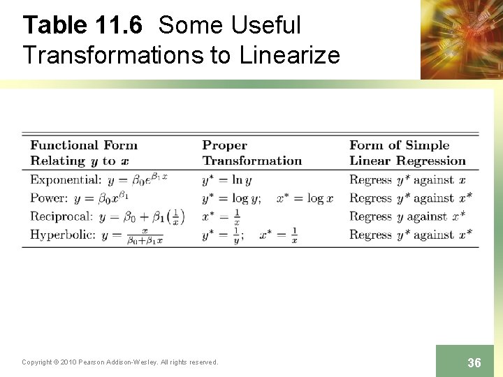 Table 11. 6 Some Useful Transformations to Linearize Copyright © 2010 Pearson Addison-Wesley. All