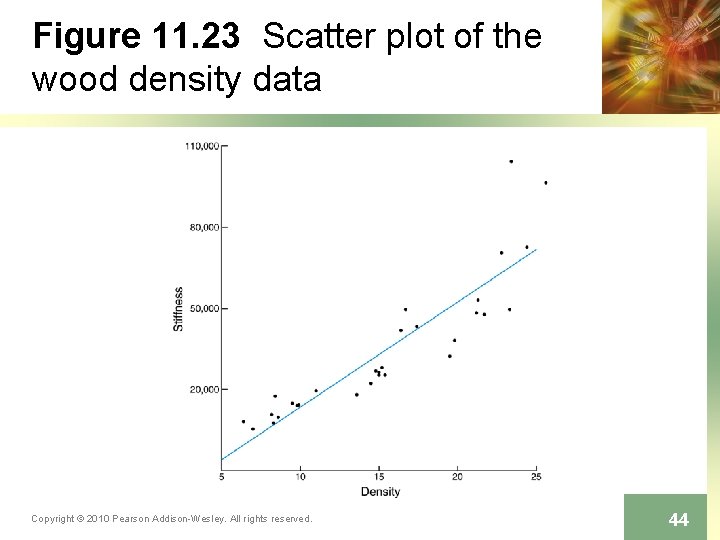 Figure 11. 23 Scatter plot of the wood density data Copyright © 2010 Pearson