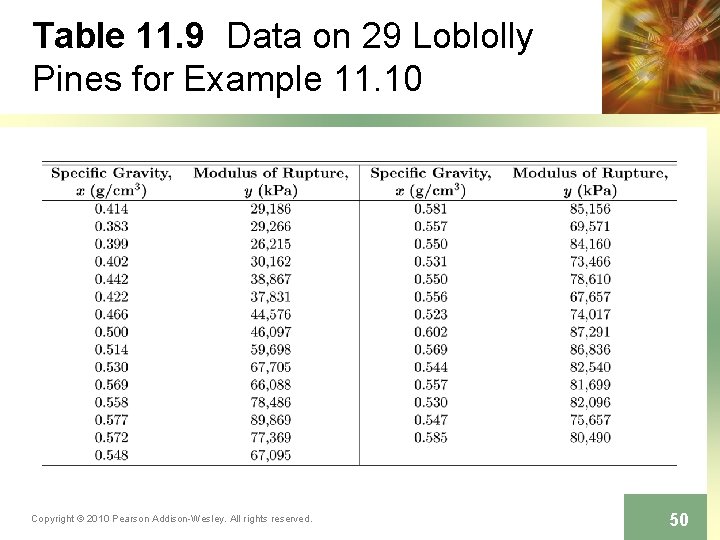 Table 11. 9 Data on 29 Loblolly Pines for Example 11. 10 Copyright ©