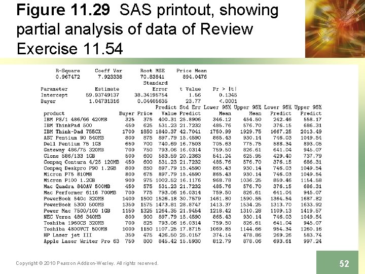 Figure 11. 29 SAS printout, showing partial analysis of data of Review Exercise 11.