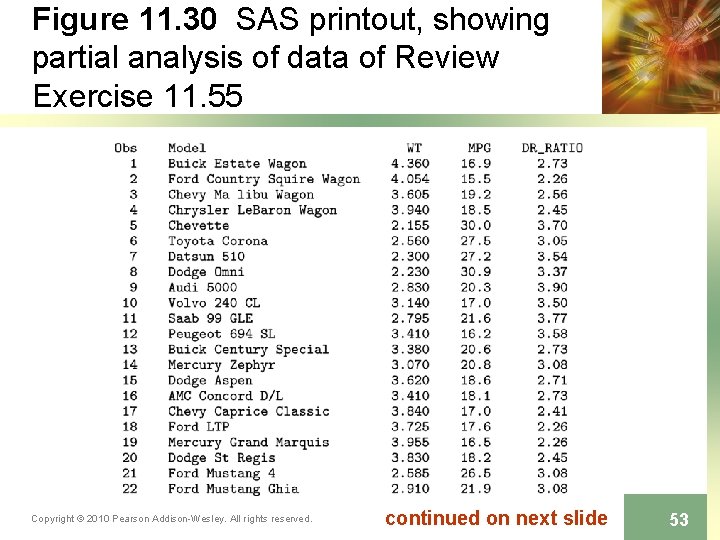 Figure 11. 30 SAS printout, showing partial analysis of data of Review Exercise 11.