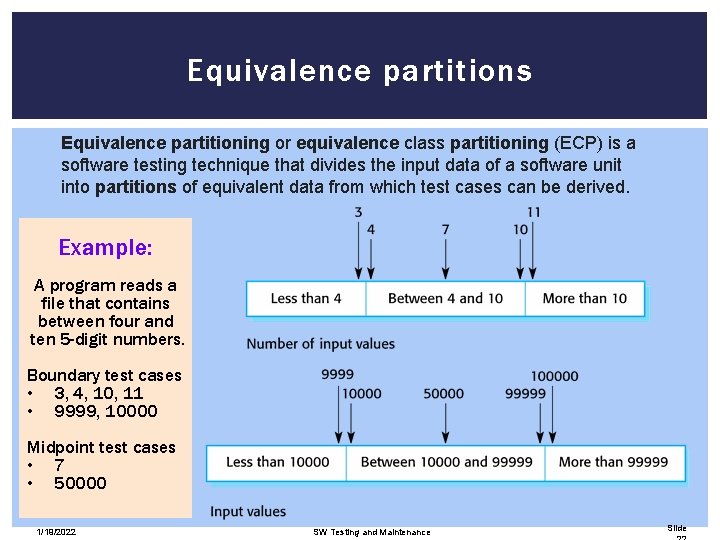 Equivalence partitions Equivalence partitioning or equivalence class partitioning (ECP) is a software testing technique