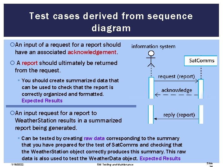 Test cases derived from sequence diagram An input of a request for a report