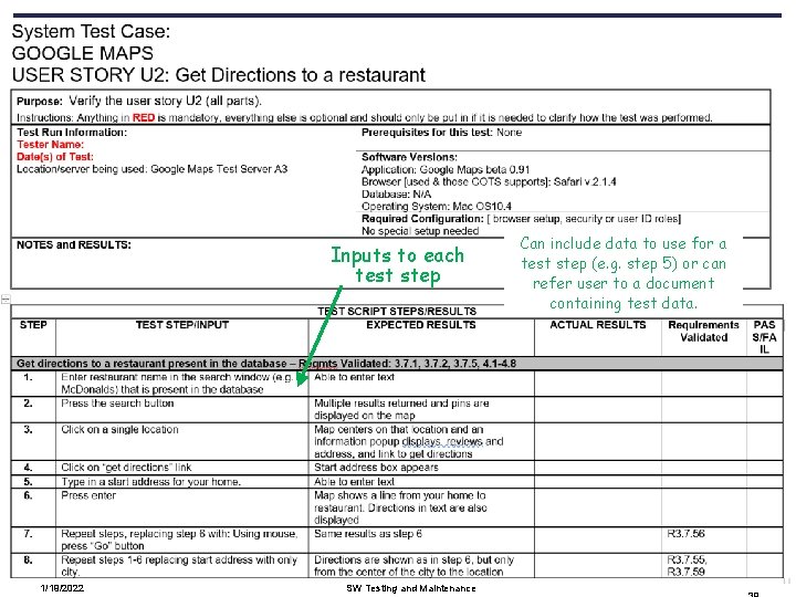 Inputs to each test step 1/19/2022 SW Testing and Maintenance Can include data to