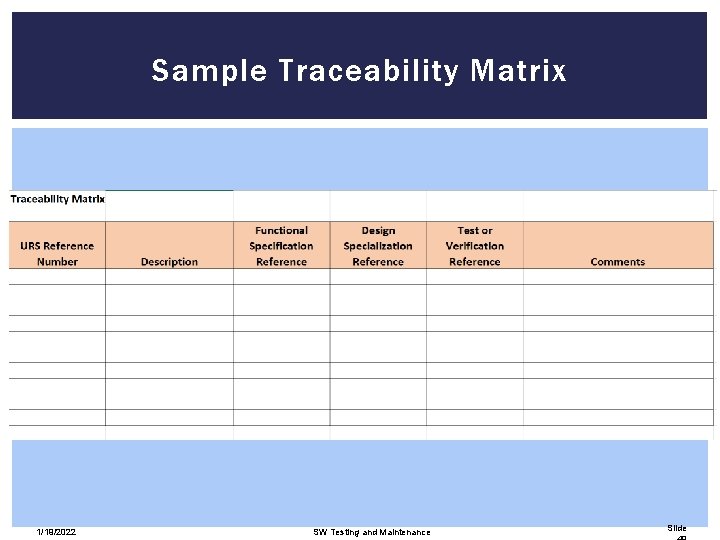 Sample Traceability Matrix 1/19/2022 SW Testing and Maintenance Slide 