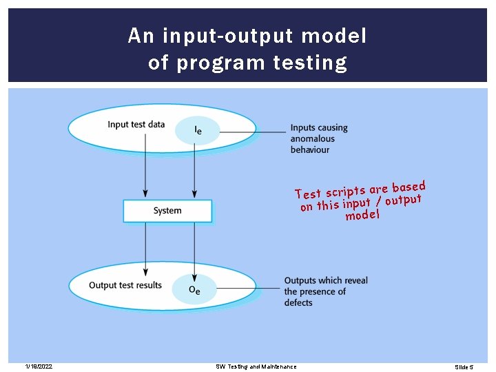 An input-output model of program testing based e r a s t ip r