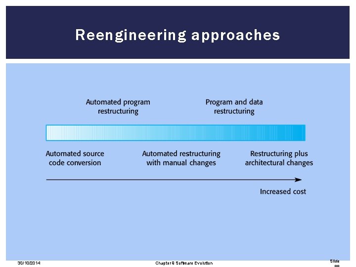 Reengineering approaches 30/10/2014 Chapter 9 Software Evolution Slide 