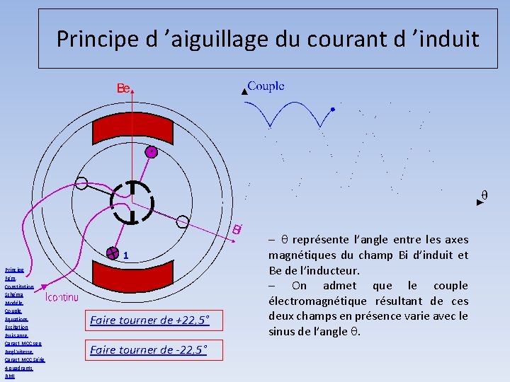 Principe d ’aiguillage du courant d ’induit 1 Principe Fém. Constitution Schéma Modèle Couple