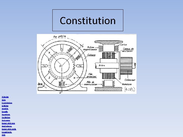 Constitution Principe Fém. Constitution Schéma Modèle Couple Equations Excitation Puissance Caract MCC sep Regl