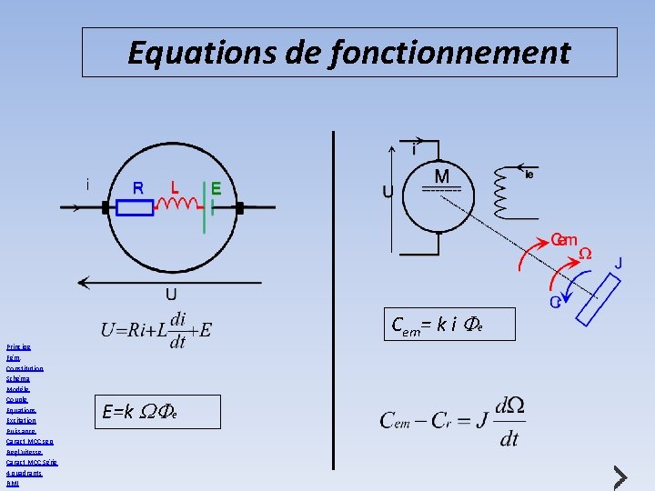 Equations de fonctionnement Cem= k i Fe Principe Fém. Constitution Schéma Modèle Couple Equations