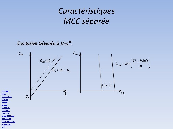 Caractéristiques MCC séparée Principe Fém. Constitution Schéma Modèle Couple Equations Excitation Puissance Caract MCC