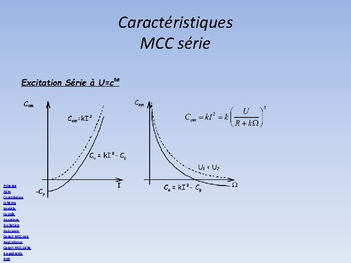 Caractéristiques MCC série Principe Fém. Constitution Schéma Modèle Couple Equations Excitation Puissance Caract MCC