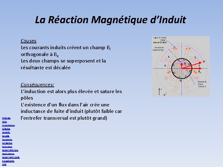 La Réaction Magnétique d’Induit Causes Les courants induits créent un champ Bi orthogonale à