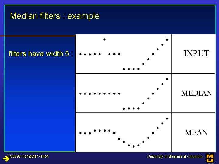 Median filters : example filters have width 5 : CS 8690 Computer Vision University