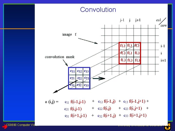 Convolution f(. ) f(. ) c 11 c 12 c 13 c 21 c