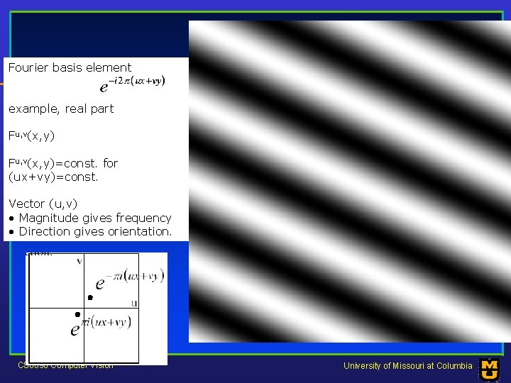 Fourier basis element example, real part Fu, v(x, y)=const. for (ux+vy)=const. Vector (u, v)