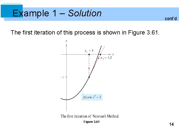 Example 1 – Solution cont’d The first iteration of this process is shown in