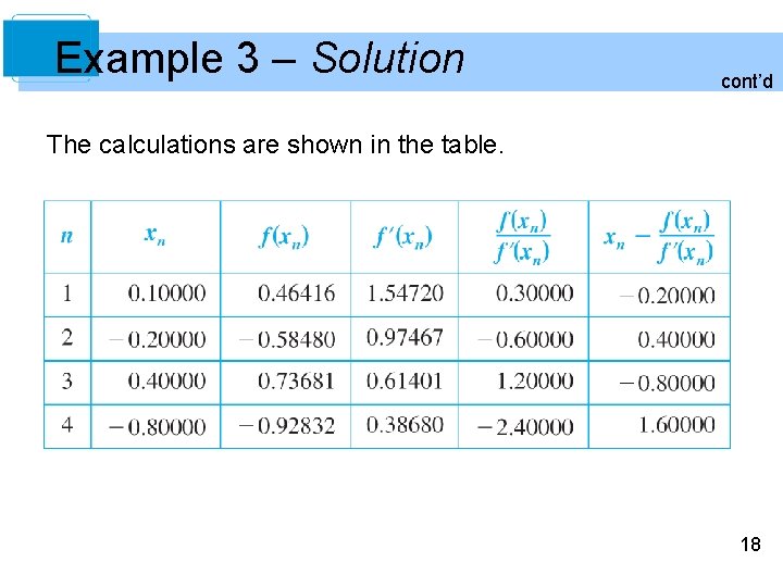 Example 3 – Solution cont’d The calculations are shown in the table. 18 