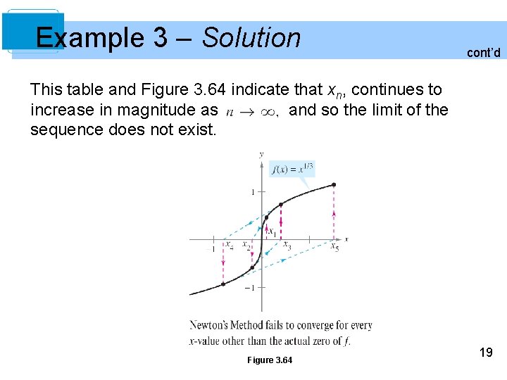 Example 3 – Solution cont’d This table and Figure 3. 64 indicate that xn,