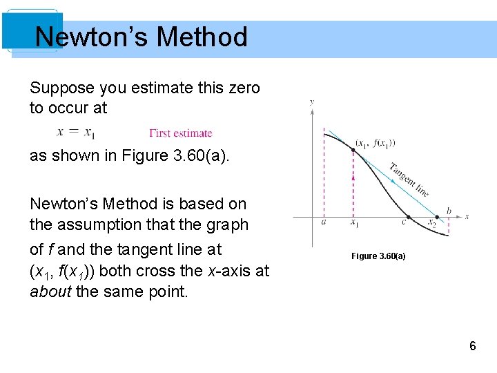 Newton’s Method Suppose you estimate this zero to occur at as shown in Figure