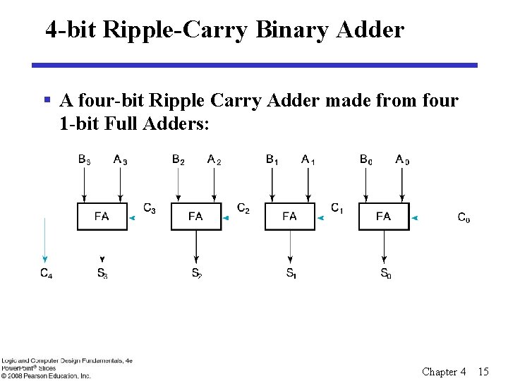 4 -bit Ripple-Carry Binary Adder § A four-bit Ripple Carry Adder made from four