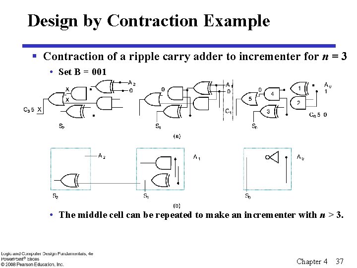 Design by Contraction Example § Contraction of a ripple carry adder to incrementer for