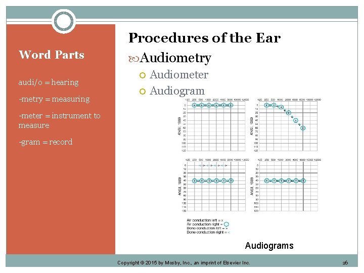 Word Parts audi/o = hearing -metry = measuring Procedures of the Ear Audiometry Audiometer