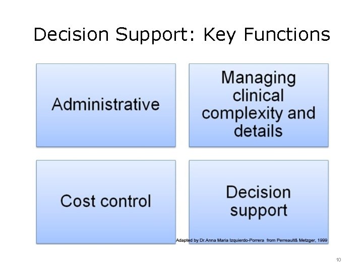 Decision Support: Key Functions 10 