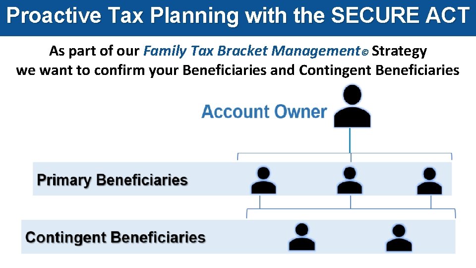 Proactive Tax Planning with the SECURE ACT As part of our Family Tax Bracket