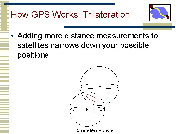 How GPS Works: Trilateration • Adding more distance measurements to satellites narrows down your