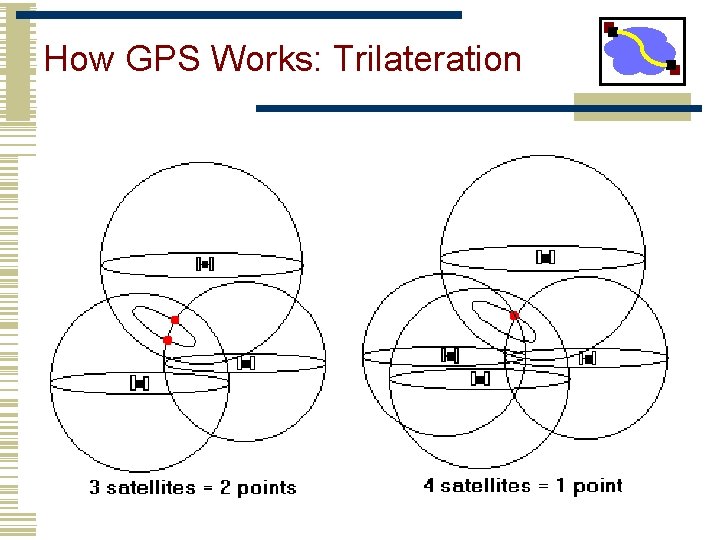How GPS Works: Trilateration 