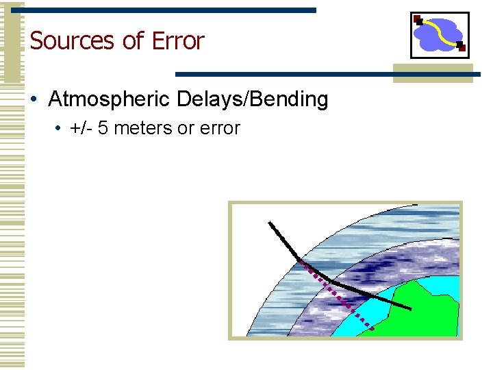 Sources of Error • Atmospheric Delays/Bending • +/- 5 meters or error 