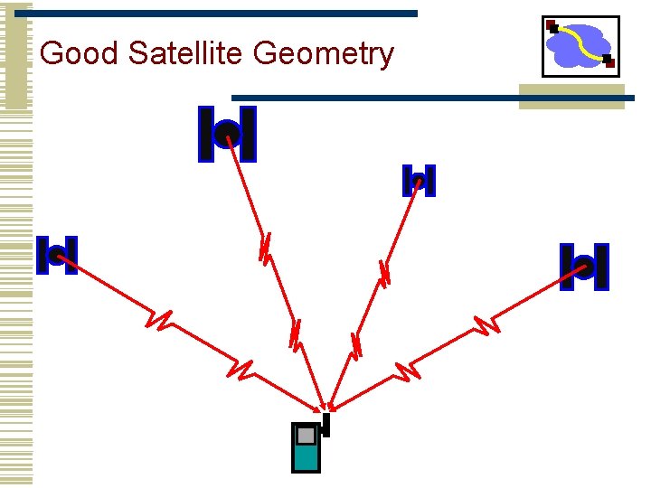 Good Satellite Geometry 
