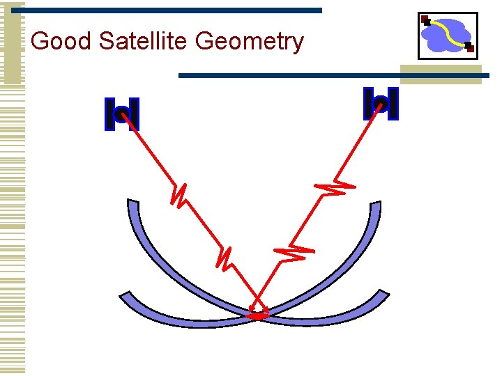 Good Satellite Geometry 