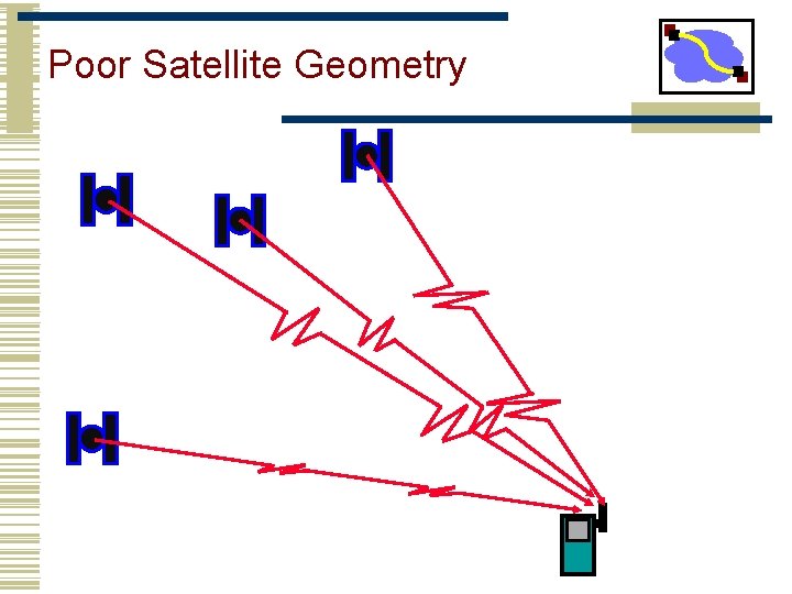 Poor Satellite Geometry 