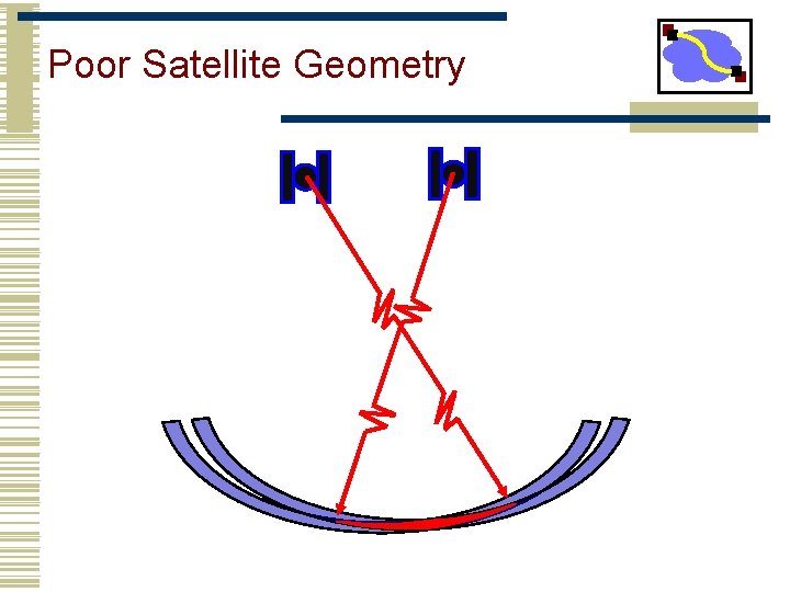 Poor Satellite Geometry 