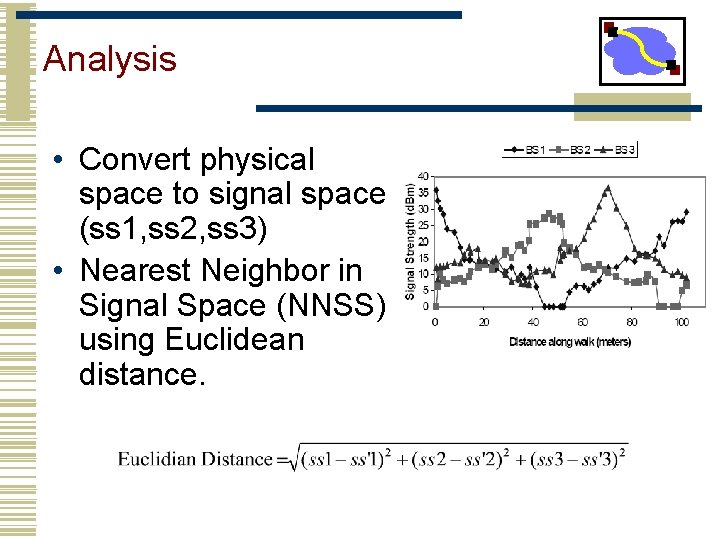 Analysis • Convert physical space to signal space (ss 1, ss 2, ss 3)
