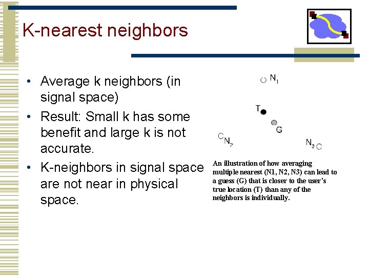 K-nearest neighbors • Average k neighbors (in signal space) • Result: Small k has